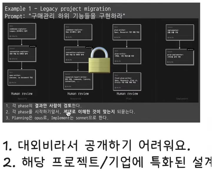 레거시 마이그레이션 파이프라인 다이어그램 위에 자물쇠가 그려진 화면 — 아래에 "1. 대외비라서 공개하기 어려워요. 2. 해당 프로젝트/기업에 특화된 설계"