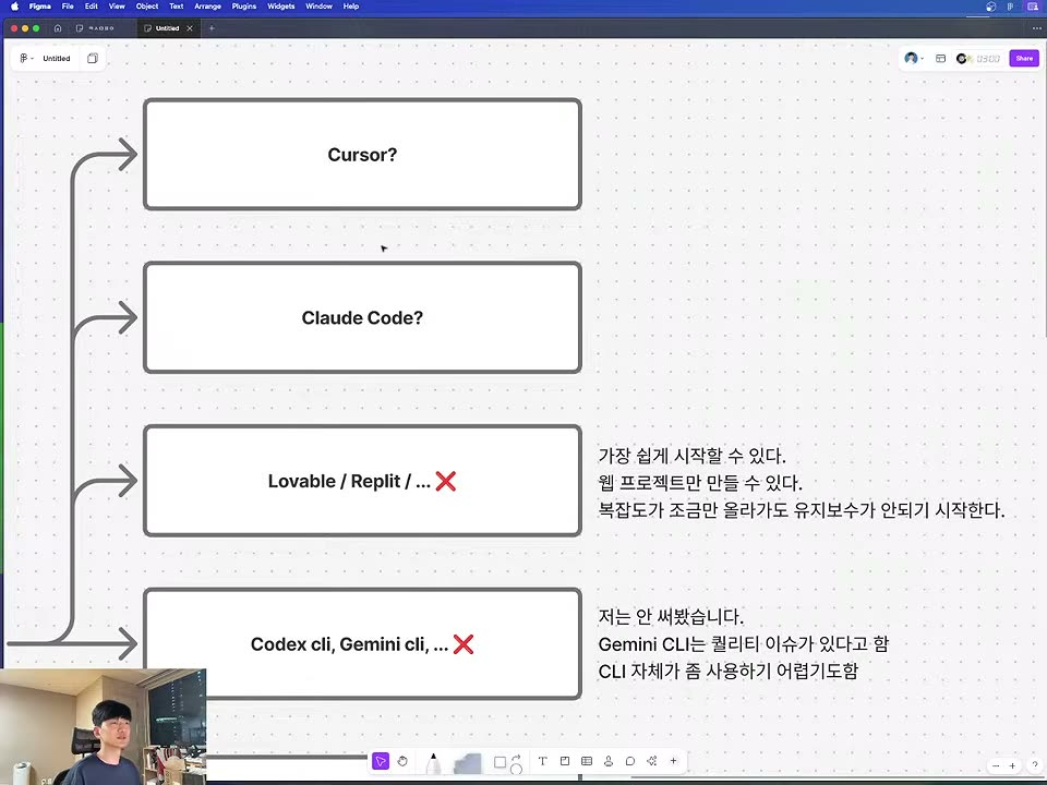 Figma 보드 — Cursor?, Claude Code?, Lovable / Replit / … ❌(가장 쉽게 시작할 수 있다, 웹 프로젝트만 만들 수 있다, 복잡도가 조금만 올라가도 유지보수가 안되기 시작한다), Codex cli, Gemini cli, … ❌